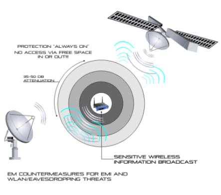 SmartGard® – BR